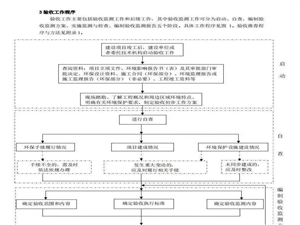 已驗(yàn)收項(xiàng)目是否適用《污染影響類建設(shè)項(xiàng)目重大變動(dòng)清單(試行)》？設(shè)備圖片